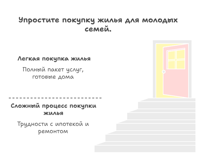 купить квартиру от застройщика в Москве группы Самолет
